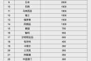 义乌人民币大消息！中国土耳其双边本币互换协议续签
