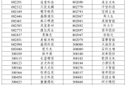 义乌A股重大调整，明日生效
